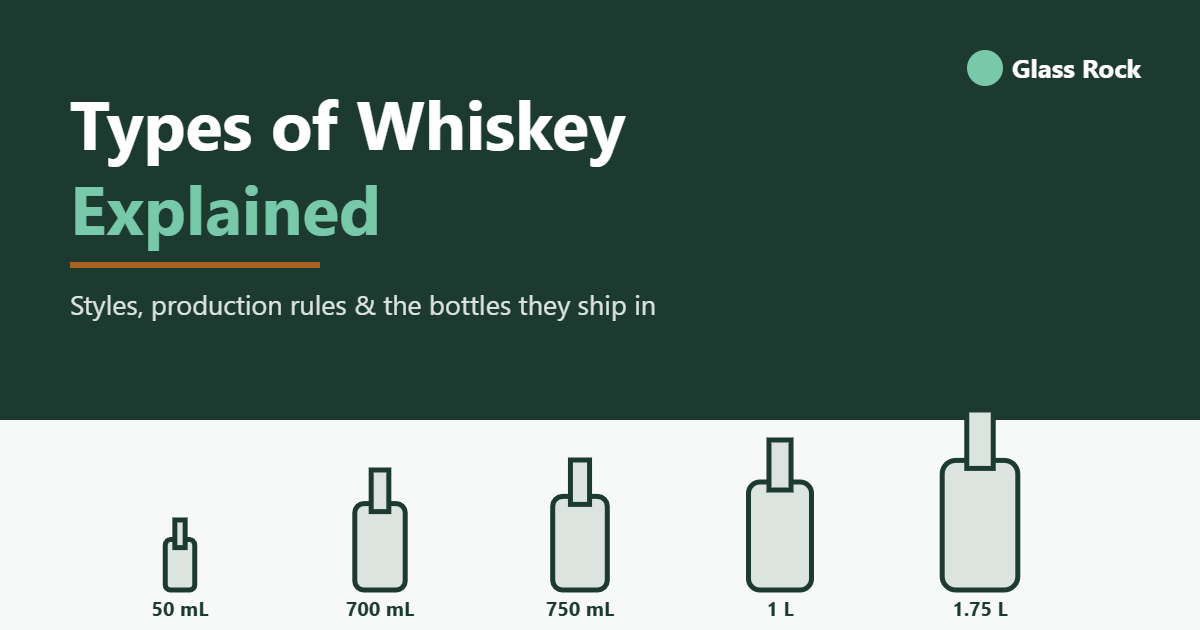 Whiskey bottle formats at scale: 50 mL, 700 mL, 750 mL, 1 L and 1.75 L